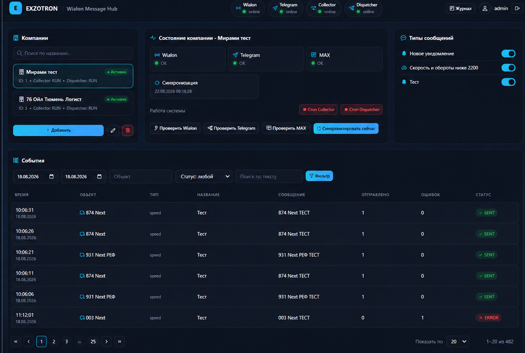 Главный экран Wialon Message Hub: компании, состояние подключений Wialon/Telegram/MAX, типы сообщений, пользователи и права, журнал событий с фильтрами и постраничной навигацией