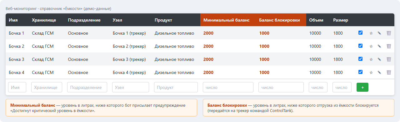 Справочник «Ёмкости»: колонки Имя, Хранилище, Подразделение, Узел, Продукт, Минимальный баланс, Баланс блокировки, Объем, Размер