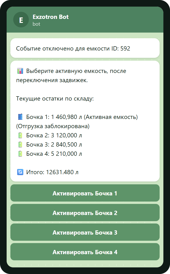 Telegram: остатки по складу и кнопки «Активировать» (макет)