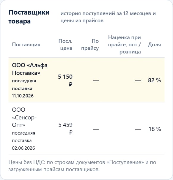 Блок «Поставщики товара»: поставщики по истории поступлений и по прайсам