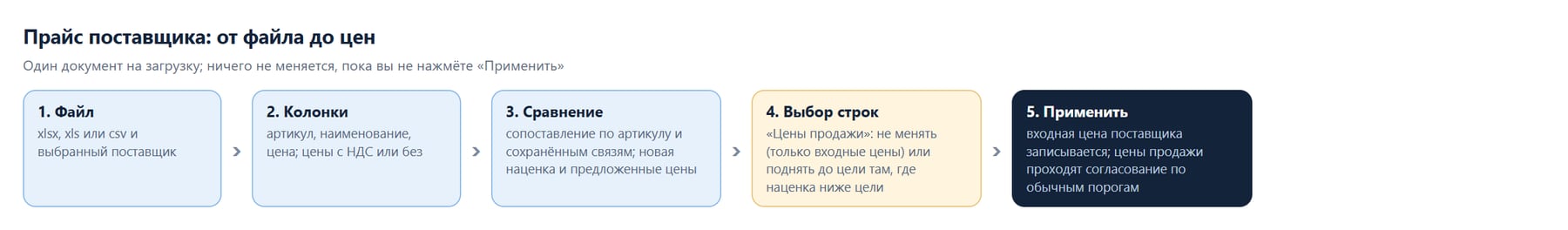 Прайс поставщика: от файла до цен — файл, колонки, сравнение, выбор строк, применение