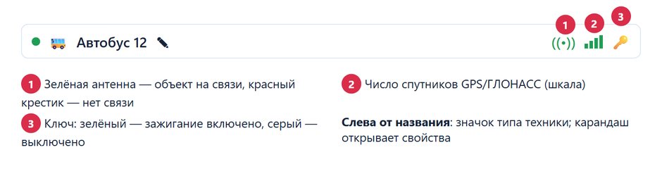 Строка объекта со значками состояния
