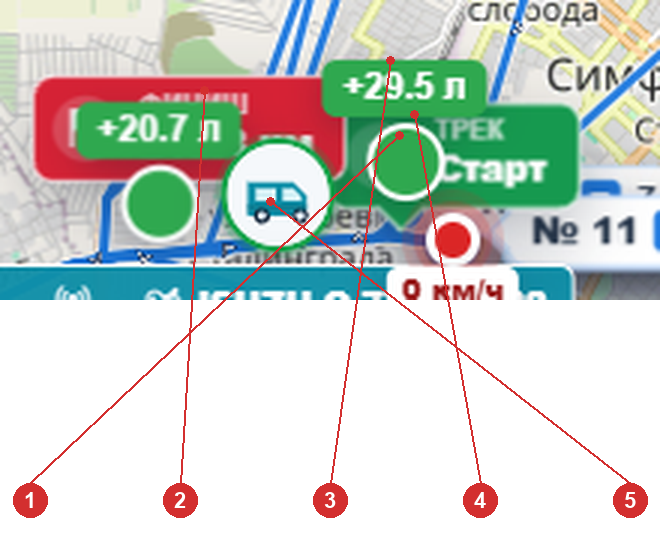 Плашки Старт (зелёный флаг) и Финиш (красный, частично скрыт), бейджи заправки +20.7 л и +29.5 л, текущая позиция объекта на карте