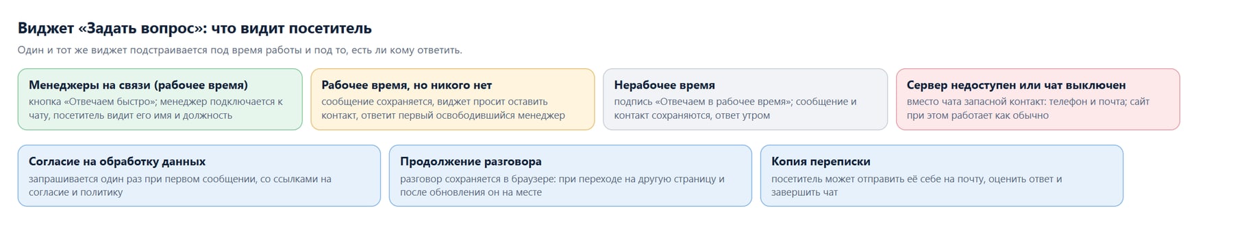 Состояния виджета