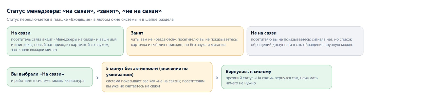 Три статуса и автоматический уход «не на связи»