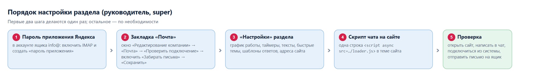 Порядок настройки