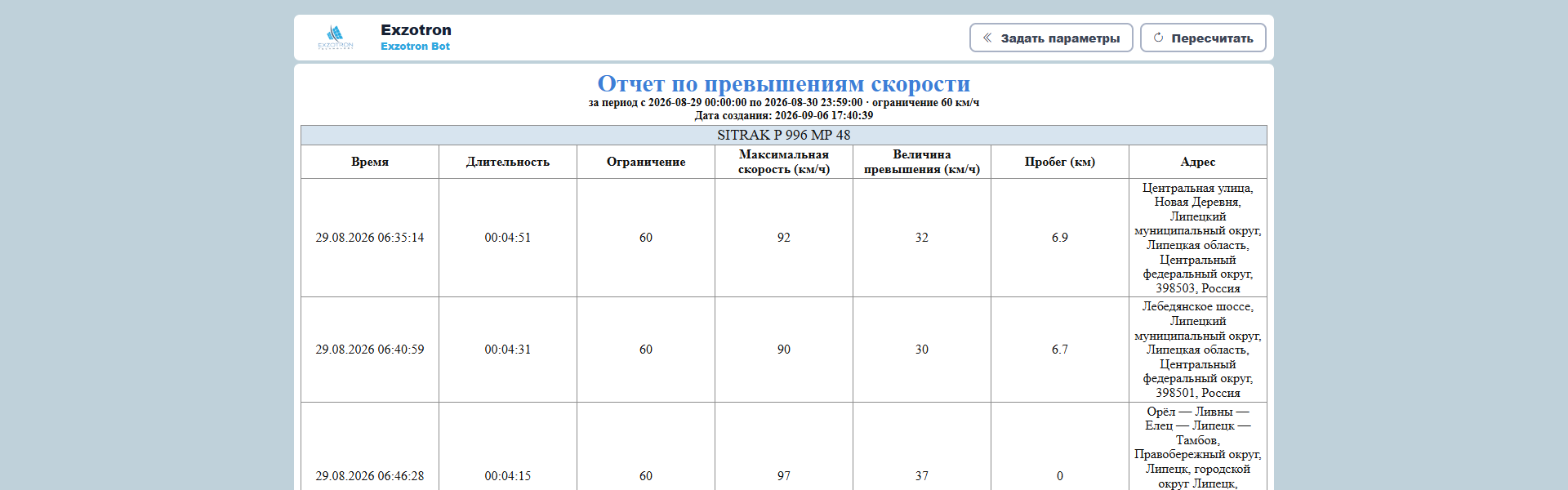 Результат отчёта по превышениям скорости: время, длительность, ограничение, максимальная скорость, величина превышения, пробег, адрес