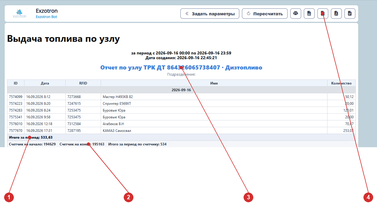 Готовый отчёт «Выдача топлива по узлу»: таблица ID, Дата, RFID, Имя, Количество, итоговая строка и строка со счётчиком