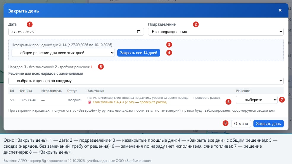 Закрыть день: замечание по наряду без исполнителя