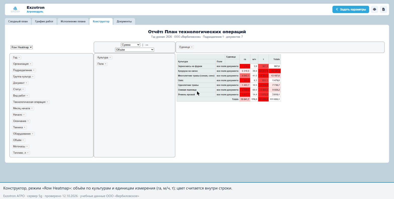 Конструктор, Row Heatmap: объём по единицам