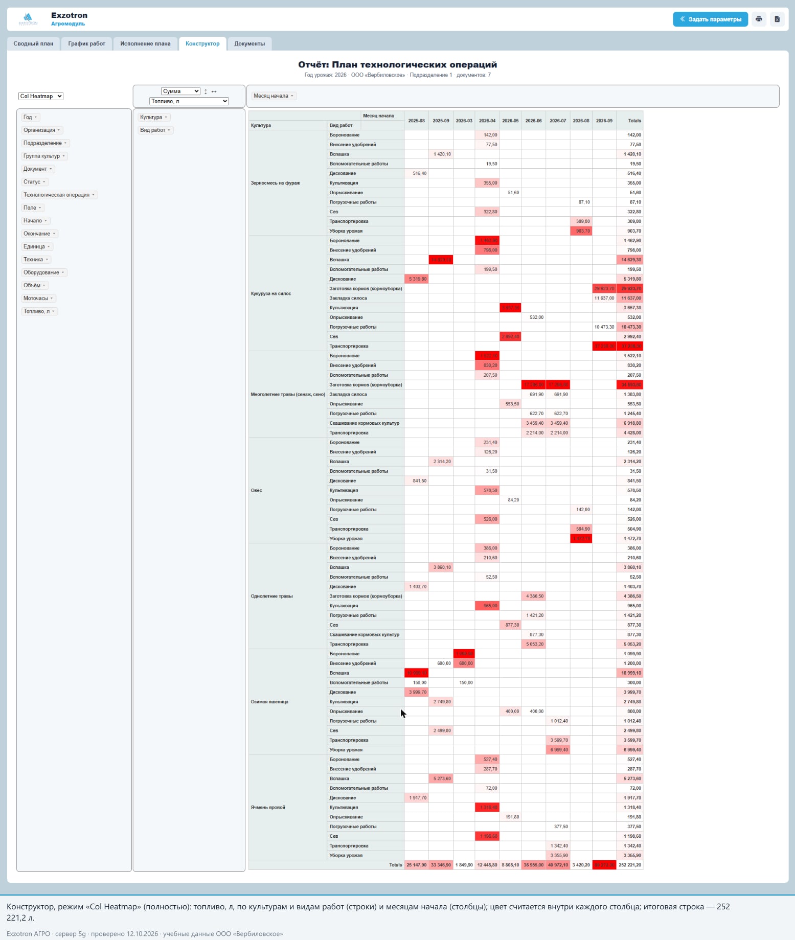 Конструктор, Col Heatmap (полностью)