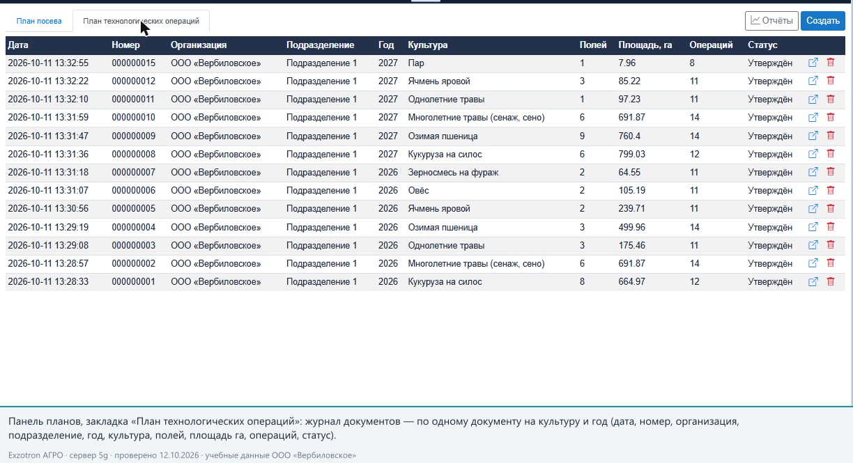 Журнал документов «План технологических операций»