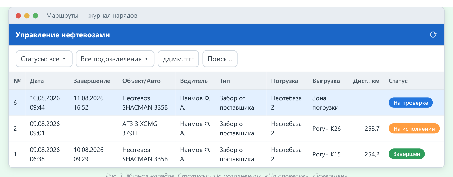 Журнал нарядов со статусами