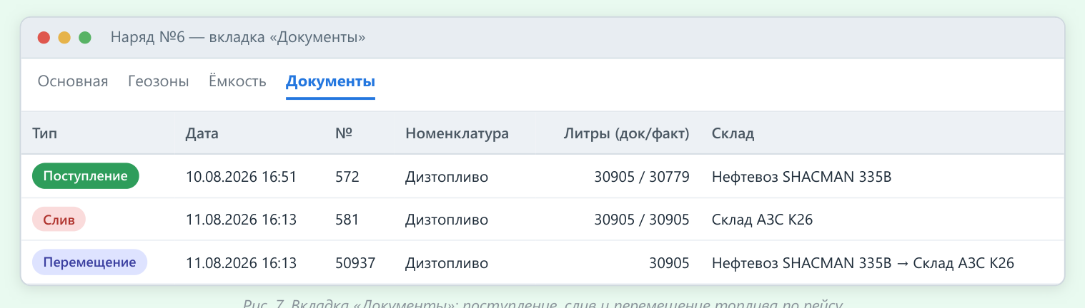 Вкладка «Документы» наряда