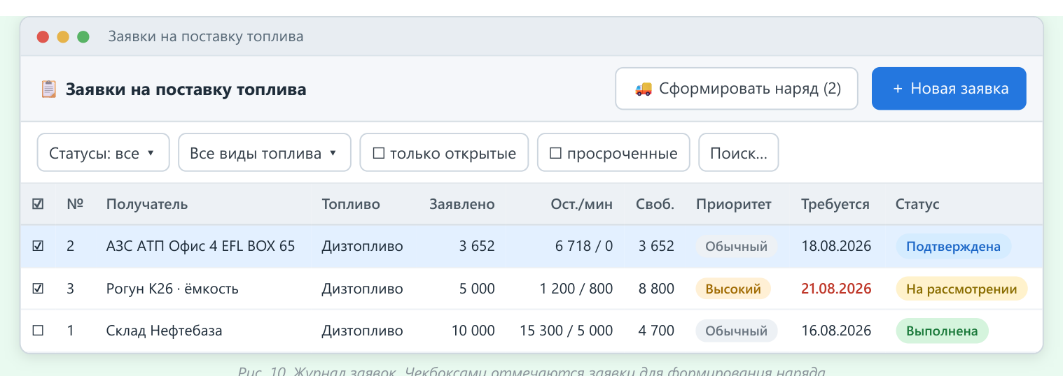 Журнал заявок на поставку топлива