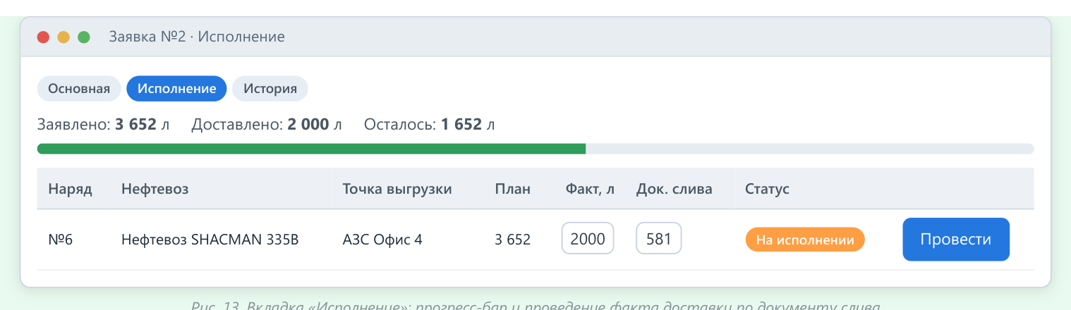 Вкладка «Исполнение» заявки