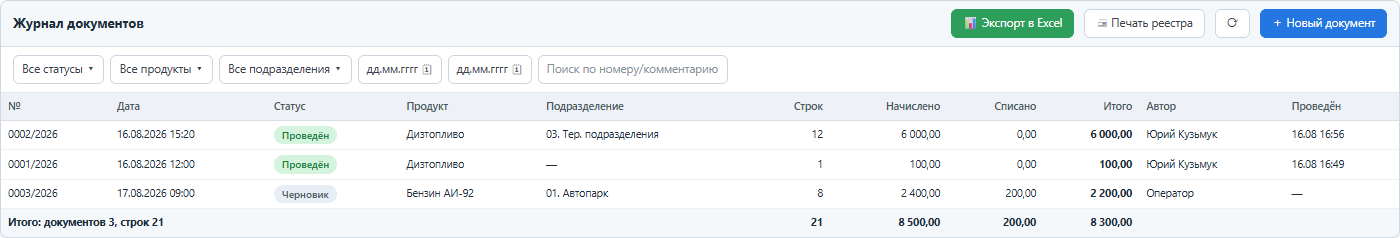 Журнал документов: фильтры, таблица и итоговая строка по отбору.