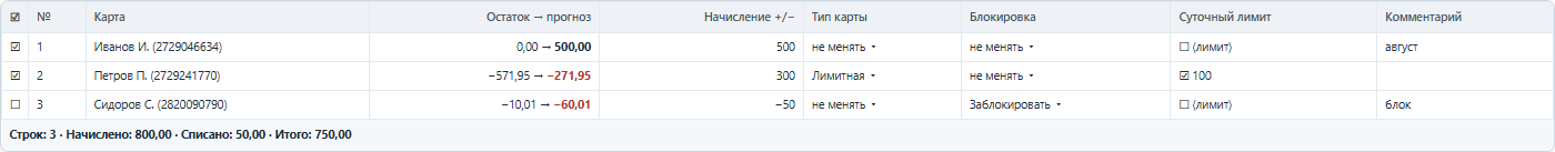Строки табличной части: сумма, тип, блокировка, суточный лимит и прогноз остатка.
